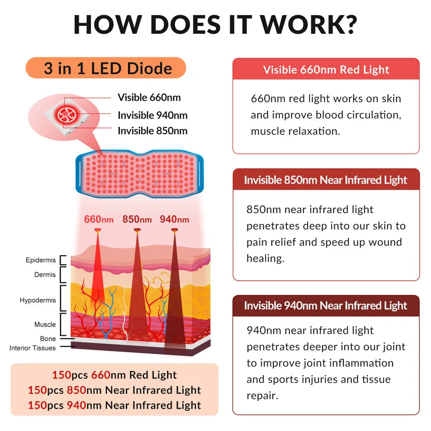 24W Knee Heating Pad Red Infrared Light Phototherapy Body