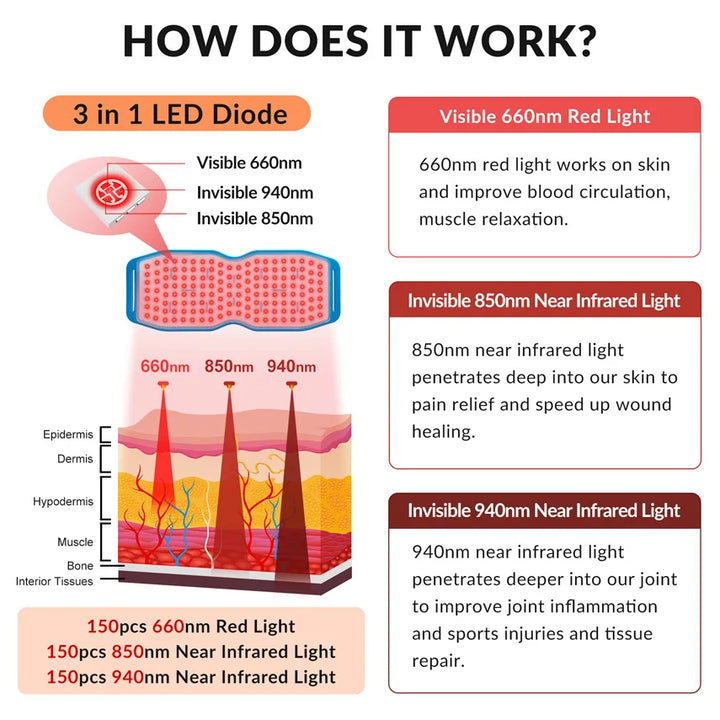 24W Knee Heating Pad Red Infrared Light Phototherapy Body